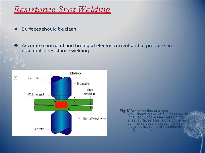 Resistance Spot Welding Surfaces should be clean Accurate control of and timing of electric