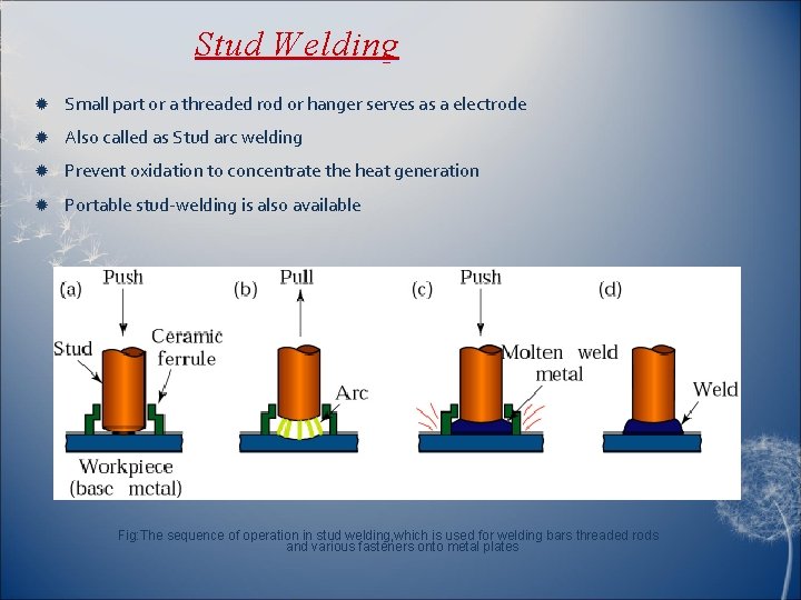 Stud Welding Small part or a threaded rod or hanger serves as a electrode