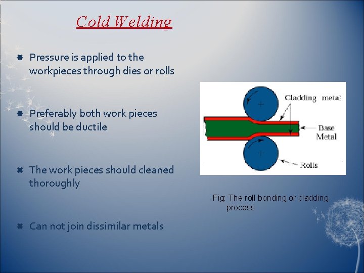 Cold Welding Pressure is applied to the workpieces through dies or rolls Preferably both