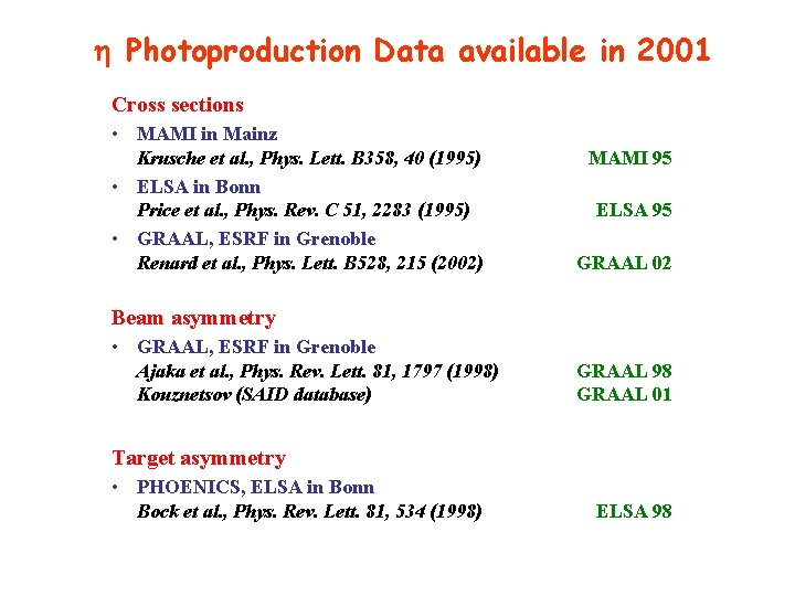  Photoproduction Data available in 2001 Cross sections • MAMI in Mainz Krusche et