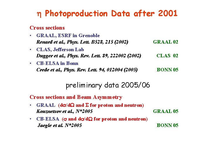  Photoproduction Data after 2001 Cross sections • GRAAL, ESRF in Grenoble Renard et