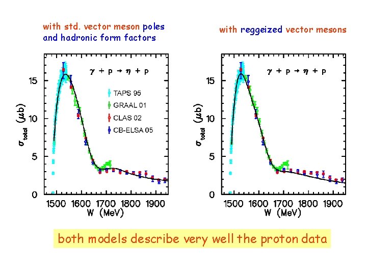 with std. vector meson poles and hadronic form factors with reggeized vector mesons both