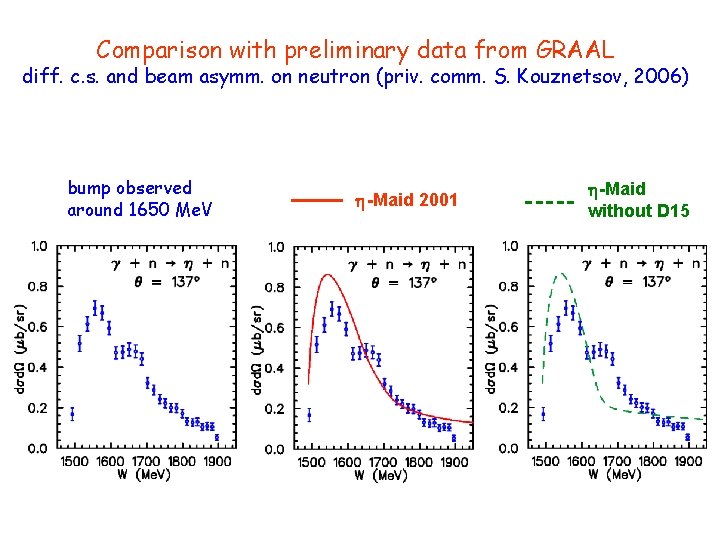 Comparison with preliminary data from GRAAL diff. c. s. and beam asymm. on neutron