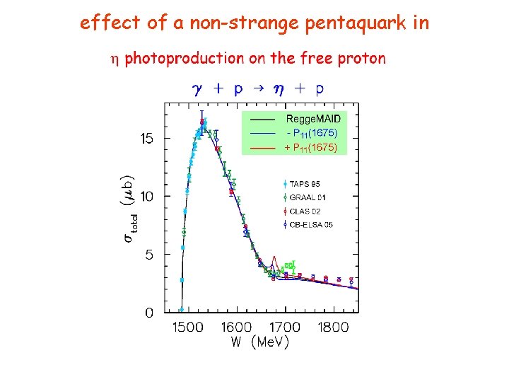 effect of a non-strange pentaquark in 