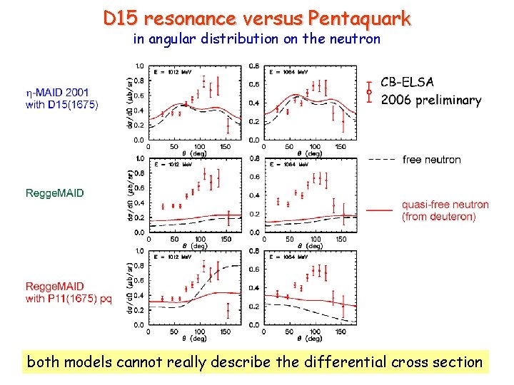 D 15 resonance versus Pentaquark in angular distribution on the neutron both models cannot