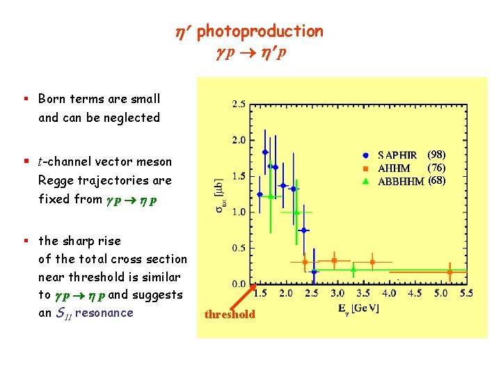 h photoproduction p h p § Born terms are small and can be neglected