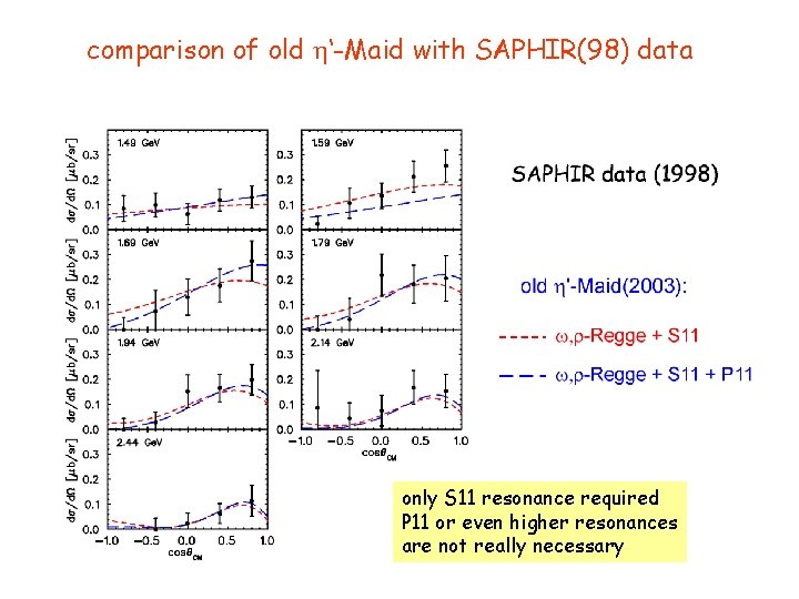 comparison of old h‘-Maid with SAPHIR(98) data only S 11 resonance required P 11