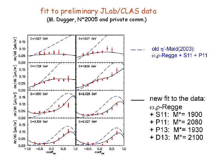 fit to preliminary JLab/CLAS data (M. Dugger, N*2005 and private comm. ) 