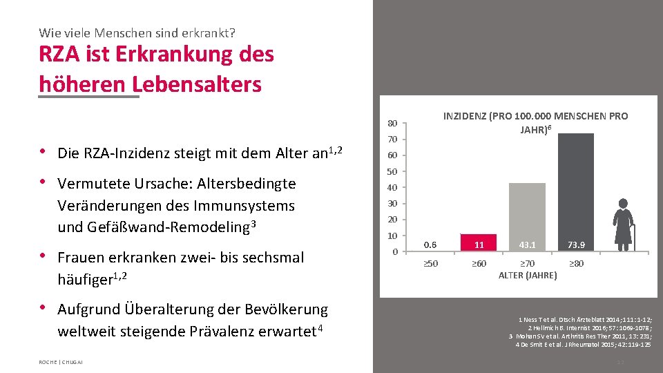 Wie viele Menschen sind erkrankt? RZA ist Erkrankung des höheren Lebensalters INZIDENZ (PRO 100.