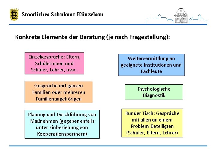 Staatliches Schulamt Künzelsau Konkrete Elemente der Beratung (je nach Fragestellung): Einzelgespräche: Eltern, Schülerinnen und