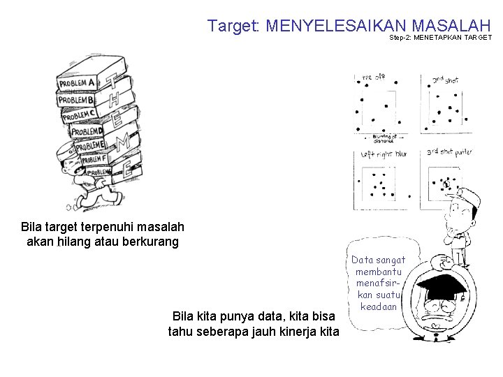 Target: MENYELESAIKAN MASALAH Step-2: MENETAPKAN TARGET Bila target terpenuhi masalah akan hilang atau berkurang