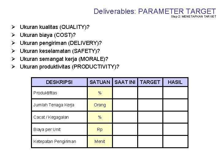 Deliverables: PARAMETER TARGET Step-2: MENETAPKAN TARGET Ø Ø Ø Ukuran kualitas (QUALITY)? Ukuran biaya