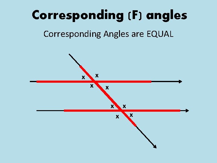 Corresponding (F) angles Corresponding Angles are EQUAL x x x x 