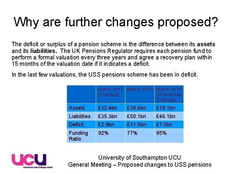 Why are further changes proposed? The deficit or surplus of a pension scheme is Why are further changes proposed? The deficit or surplus of a pension scheme is