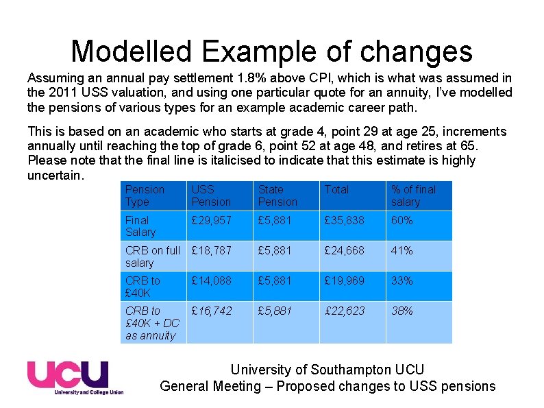 Modelled Example of changes Assuming an annual pay settlement 1. 8% above CPI, which Modelled Example of changes Assuming an annual pay settlement 1. 8% above CPI, which