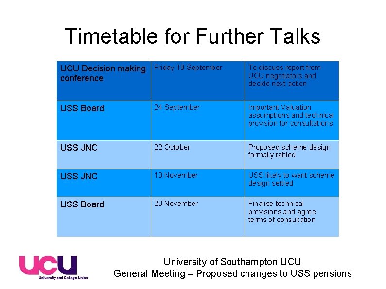 Timetable for Further Talks UCU Decision making Friday 19 September conference To discuss report Timetable for Further Talks UCU Decision making Friday 19 September conference To discuss report