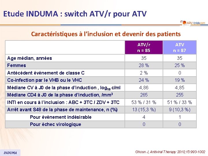 Etude INDUMA : switch ATV/r pour ATV Caractéristiques à l’inclusion et devenir des patients