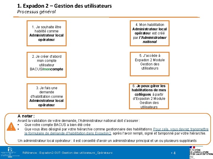 1. Expadon 2 – Gestion des utilisateurs Processus général 1. Je souhaite être habilité