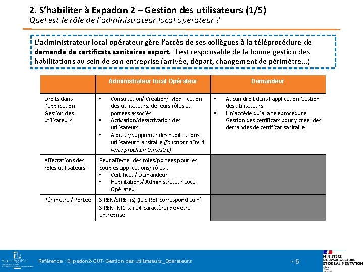 2. S’habiliter à Expadon 2 – Gestion des utilisateurs (1/5) Quel est le rôle