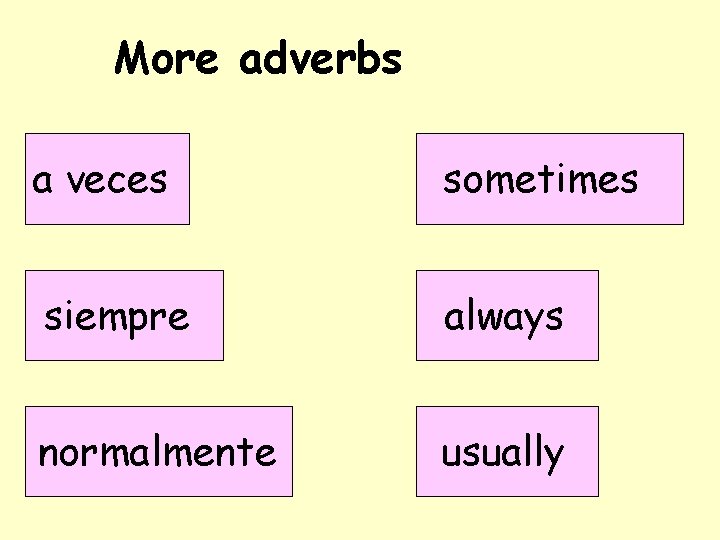 More adverbs a veces sometimes siempre always normalmente usually 