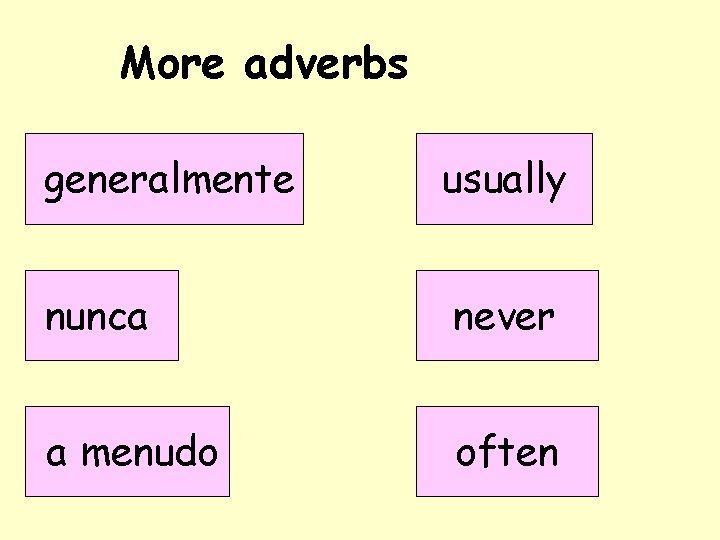 More adverbs generalmente usually nunca never a menudo often 