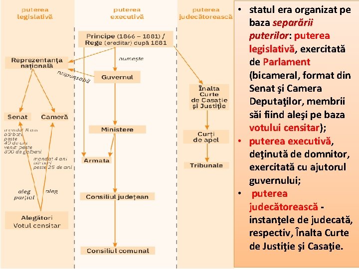  • statul era organizat pe baza separării puterilor: puterilor puterea legislativă, exercitată de