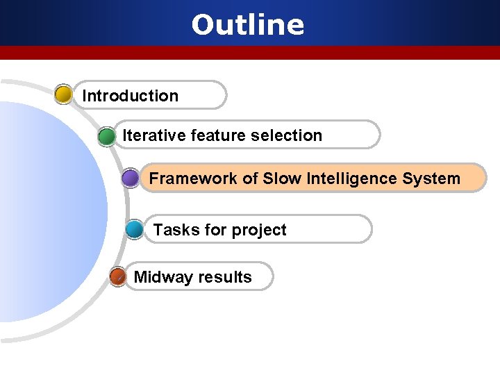 Outline Introduction Iterative feature selection Framework of Slow Intelligence System Tasks for project Midway