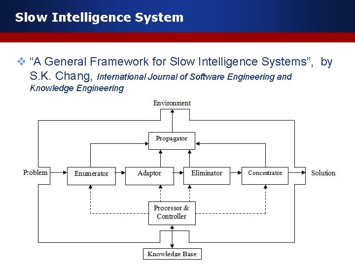 Slow Intelligence System v “A General Framework for Slow Intelligence Systems”, by S. K.