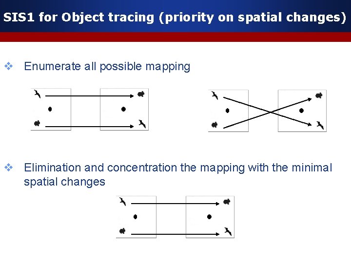 SIS 1 for Object tracing (priority on spatial changes) v Enumerate all possible mapping