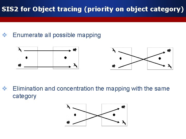 SIS 2 for Object tracing (priority on object category) v Enumerate all possible mapping