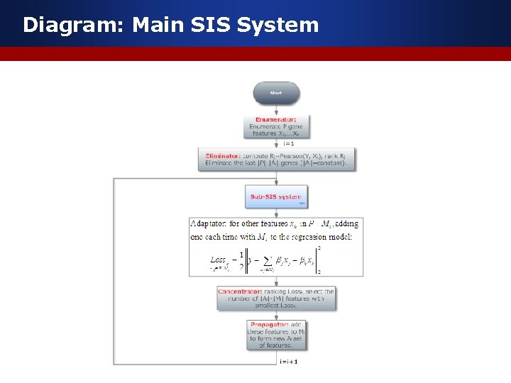 Diagram: Main SIS System 