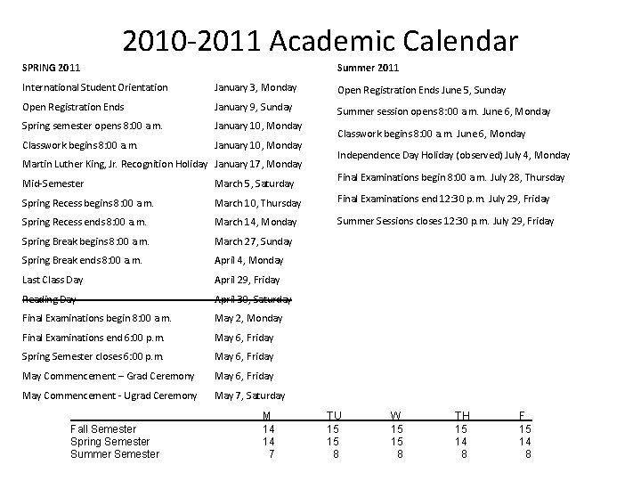 2010 -2011 Academic Calendar SPRING 2011 Summer 2011 International Student Orientation January 3, Monday