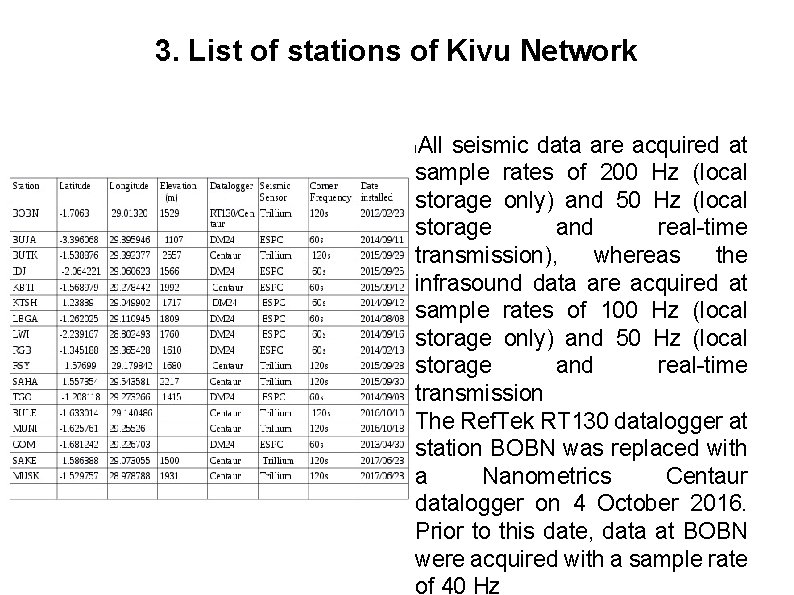 3. List of stations of Kivu Network All seismic data are acquired at sample