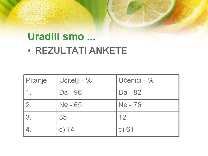 Uradili smo. . . • REZULTATI ANKETE Pitanje Učitelji - % Učenici - %