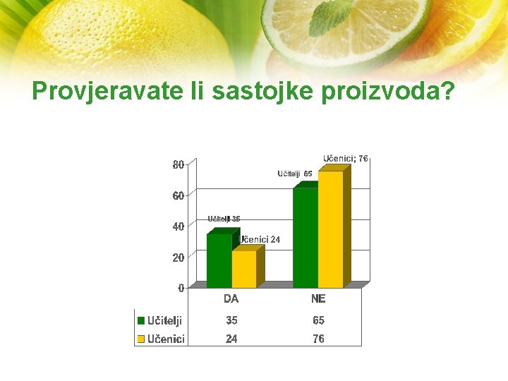 Provjeravate li sastojke proizvoda? 