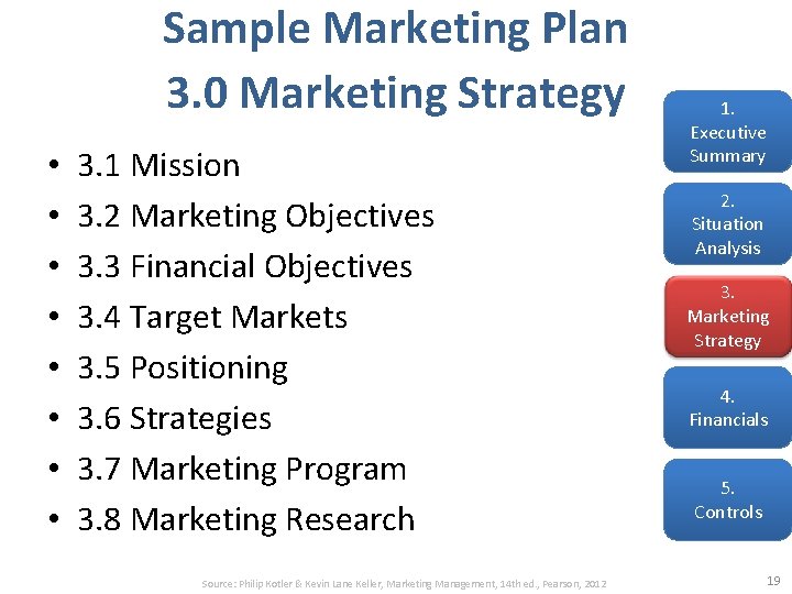 Sample Marketing Plan 3. 0 Marketing Strategy • • 3. 1 Mission 3. 2