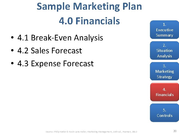 Sample Marketing Plan 4. 0 Financials • 4. 1 Break-Even Analysis • 4. 2 Sample Marketing Plan 4. 0 Financials • 4. 1 Break-Even Analysis • 4. 2