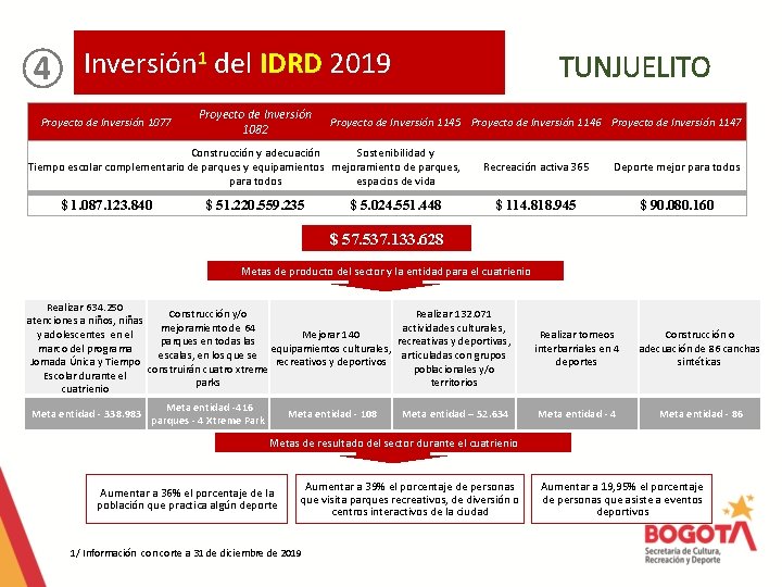 1 del IDRD 2019 Inversión ④ Proyecto de Inversión 1077 Proyecto de Inversión 1082