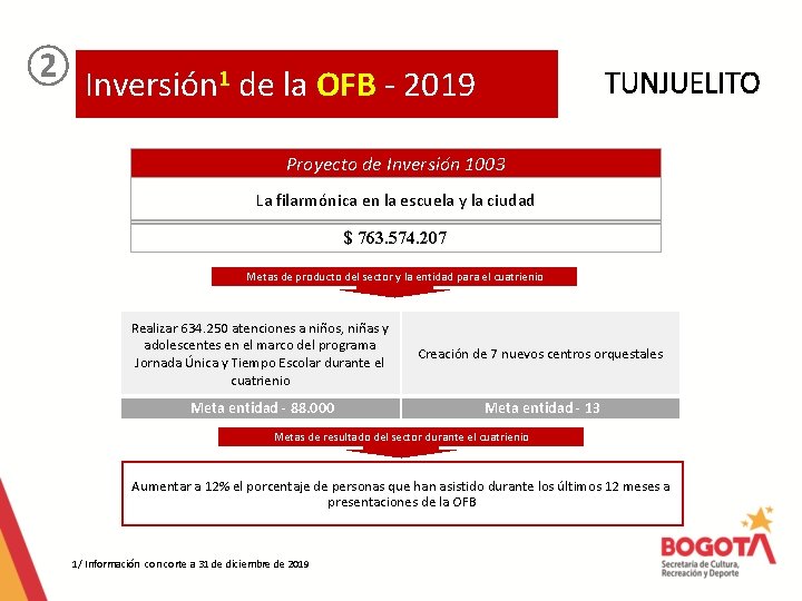 ② Inversión 1 de la OFB - 2019 TUNJUELITO Proyecto de Inversión 1003 La