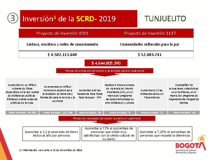 ③ Inversión 1 de la SCRD- 2019 TUNJUELITO Proyecto de Inversión 1011 Proyecto de