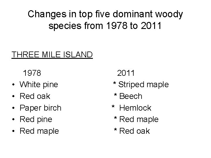 Changes in top five dominant woody species from 1978 to 2011 THREE MILE ISLAND Changes in top five dominant woody species from 1978 to 2011 THREE MILE ISLAND