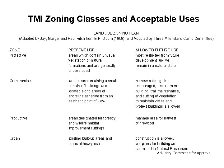 TMI Zoning Classes and Acceptable Uses LAND USE ZONING PLAN (Adapted by Jay, Marge, TMI Zoning Classes and Acceptable Uses LAND USE ZONING PLAN (Adapted by Jay, Marge,