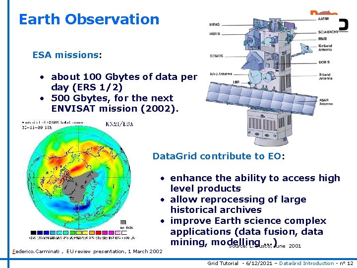 Earth Observation ESA missions: • about 100 Gbytes of data per day (ERS 1/2)