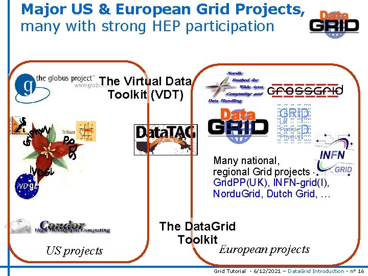 Major US & European Grid Projects, many with strong HEP participation The Virtual Data