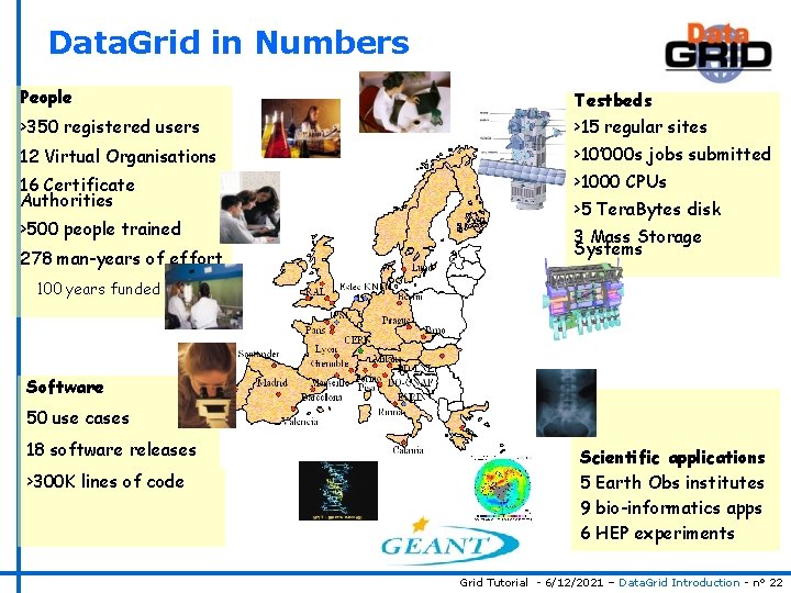Data. Grid in Numbers People Testbeds >350 registered users >15 regular sites 12 Virtual
