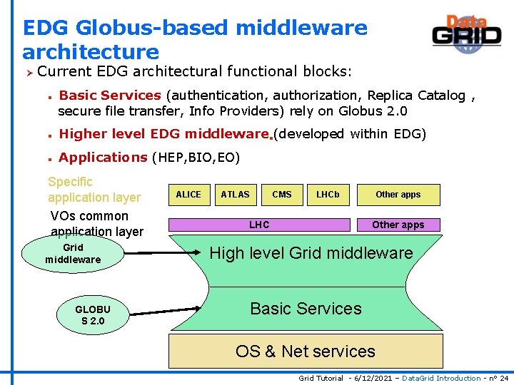 EDG Globus-based middleware architecture Ø Current EDG architectural functional blocks: n Basic Services (authentication,