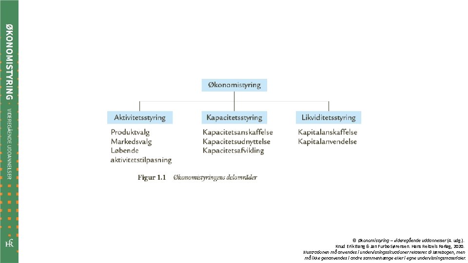 © Økonomistyring – videregående uddannelser (4. udg. ). Knud Erik Bang & Jan Furbo