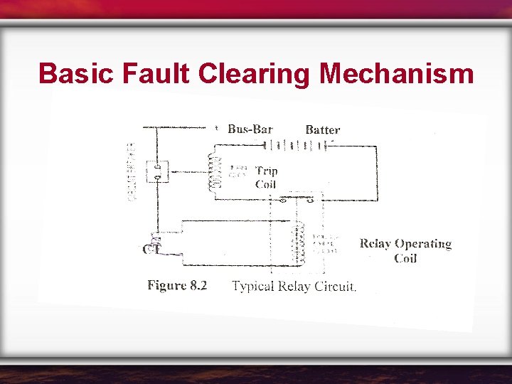 Basic Fault Clearing Mechanism 