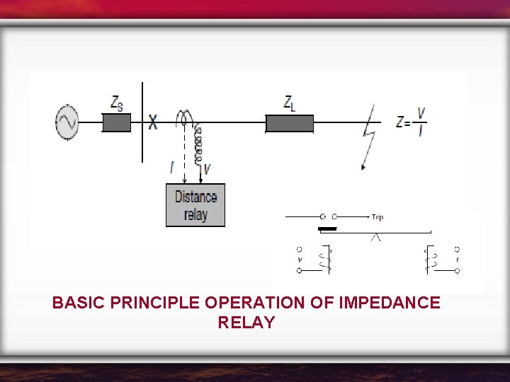 BASIC PRINCIPLE OPERATION OF IMPEDANCE RELAY 