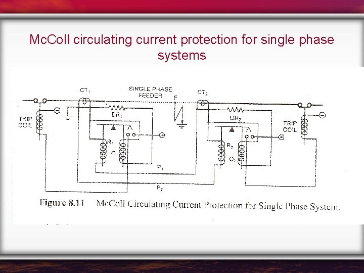 Mc. Coll circulating current protection for single phase systems 